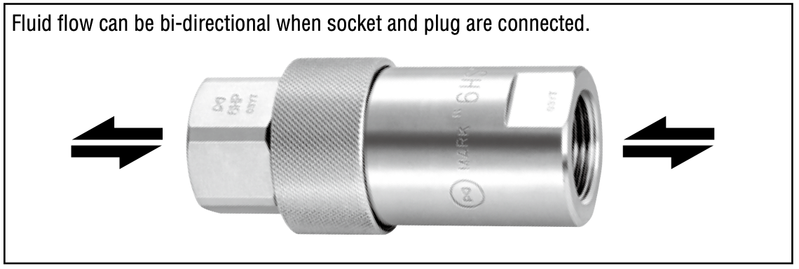 प्रवाह दिशा