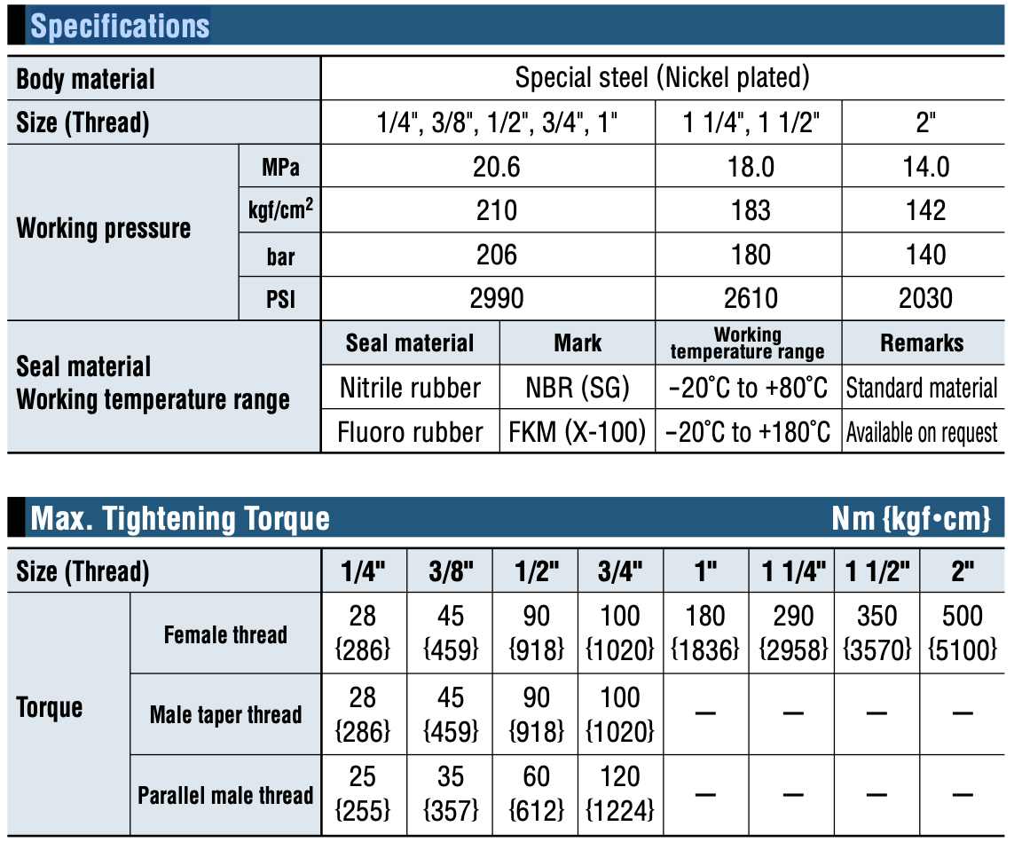 विनिर्देशों दा