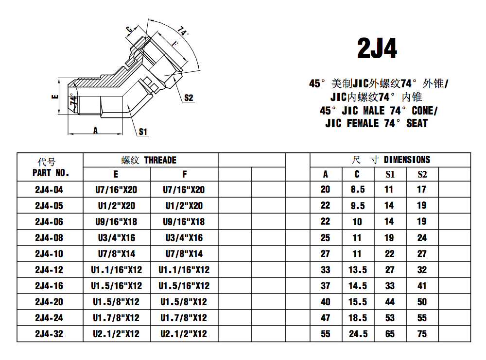 JIC Fittings .