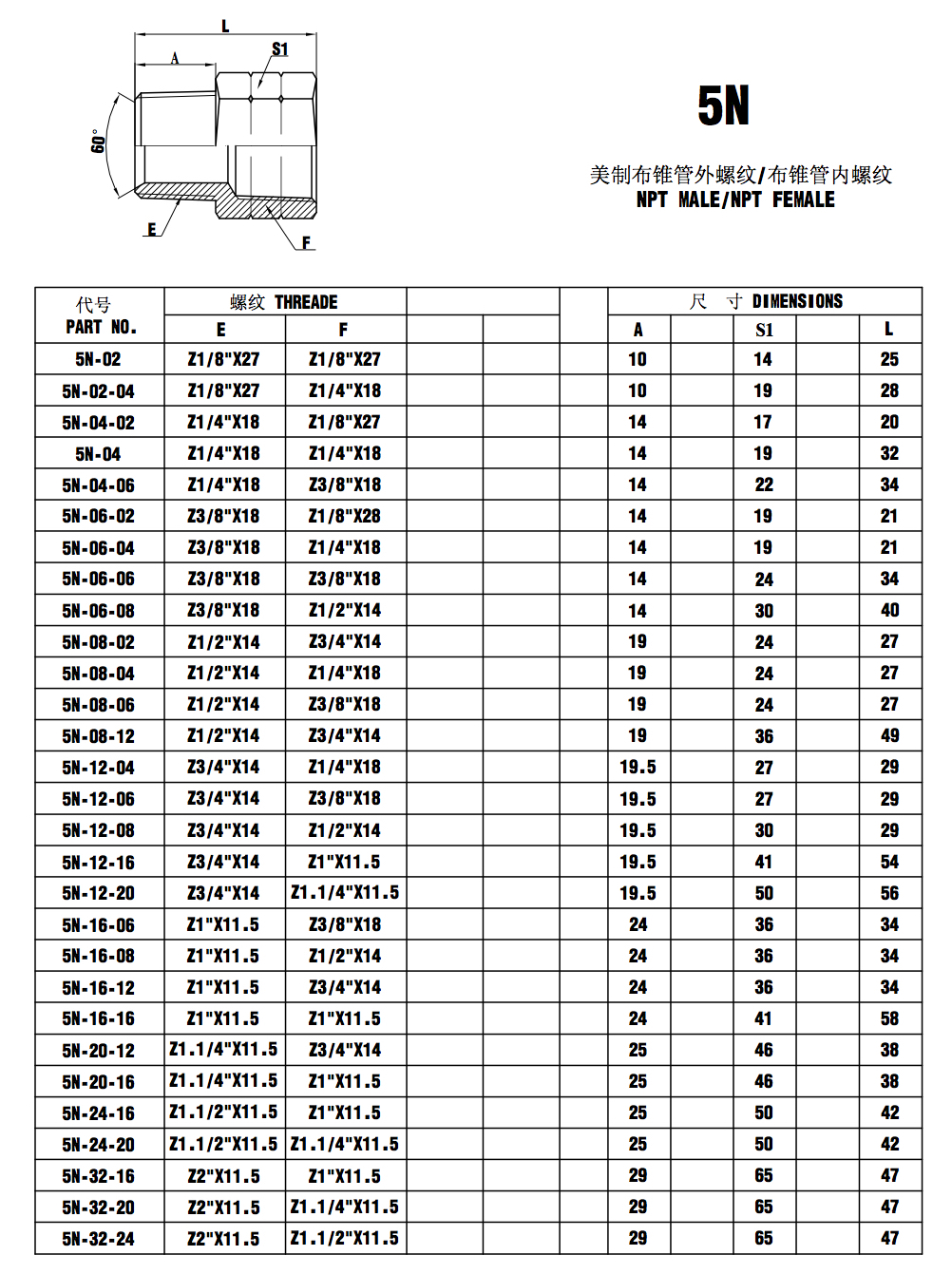  5N NPT MALE/NPT FEMALE hydraulic pipe fittings suppliers 