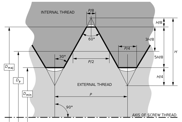 600px-iso_and_uts_thread_dimensions.svg