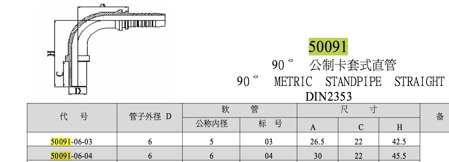 50091