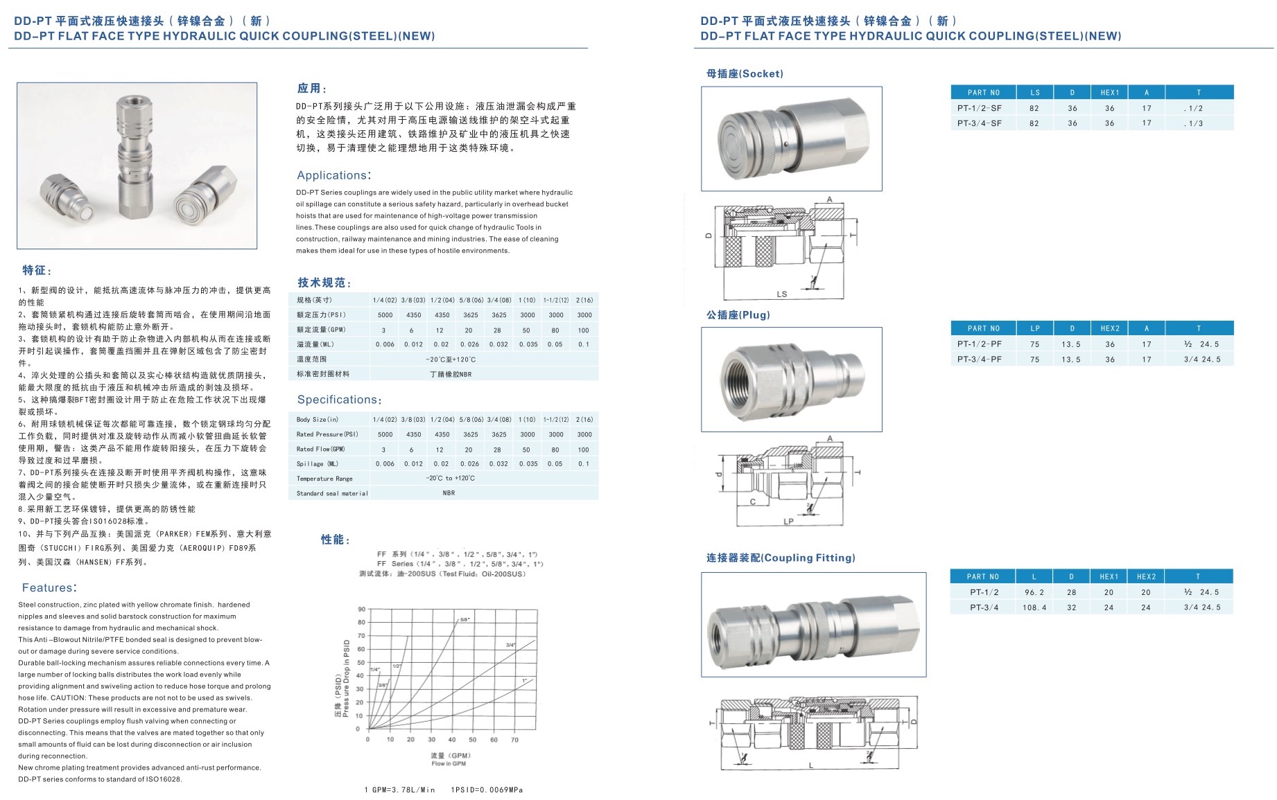Pt ISO16028