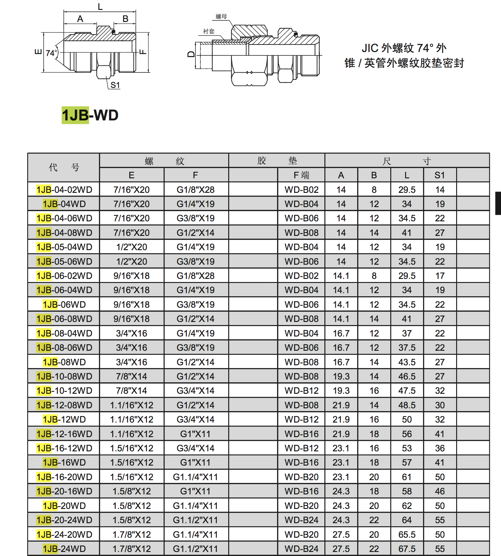 1JB-WD