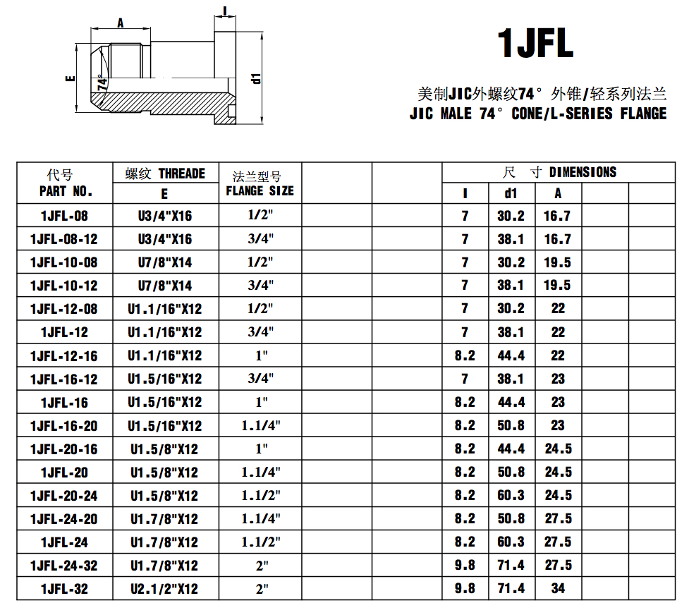 1JFL .